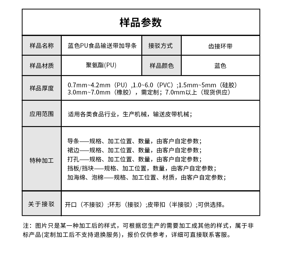 藍色PU食品輸送帶加導(dǎo)條詳情05