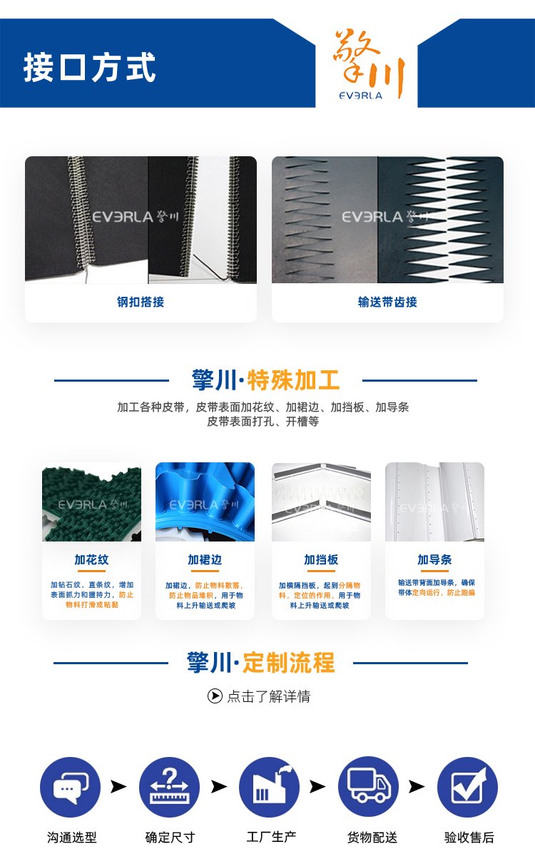 白色PU輸送帶加擋板