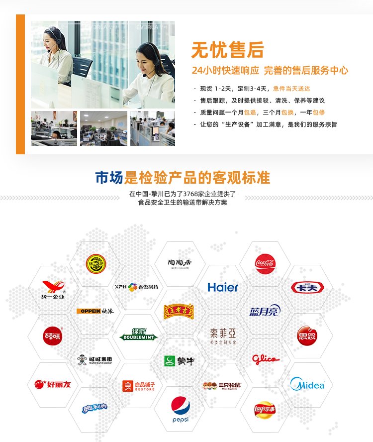 白色PU輸送帶加擋板